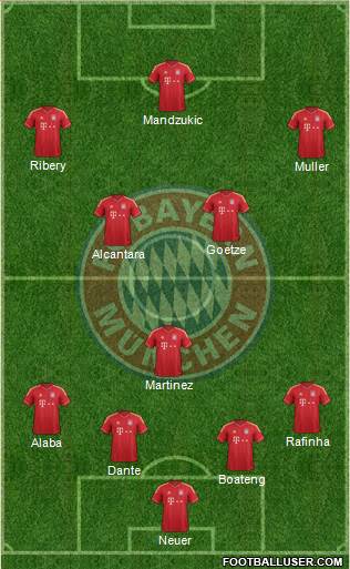 FC Bayern München Formation 2013
