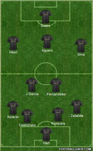Manchester City Formation 2013