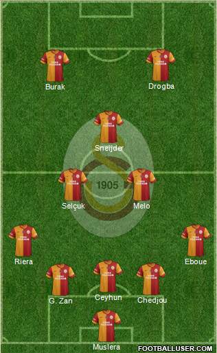 Galatasaray SK Formation 2013
