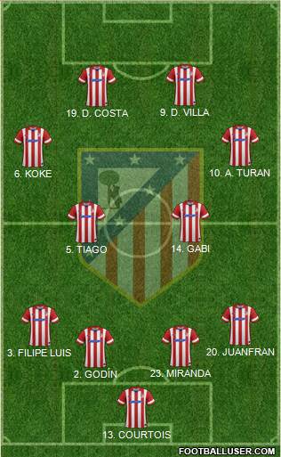 C. Atlético Madrid S.A.D. Formation 2013