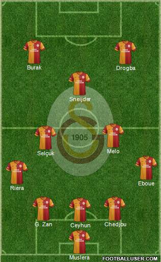 Galatasaray SK Formation 2013