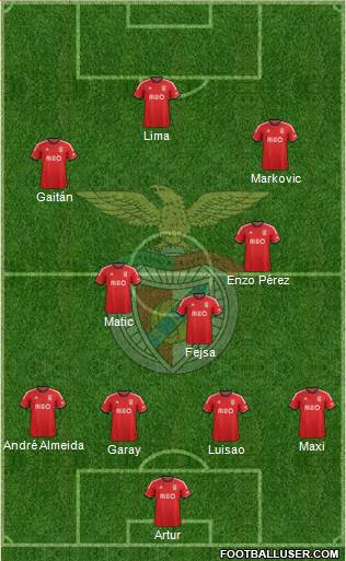 Sport Lisboa e Benfica - SAD Formation 2013