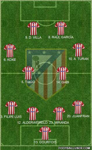 C. Atlético Madrid S.A.D. Formation 2013
