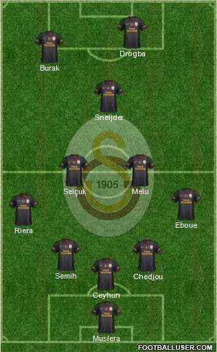 Galatasaray SK Formation 2013