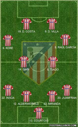 C. Atlético Madrid S.A.D. Formation 2013