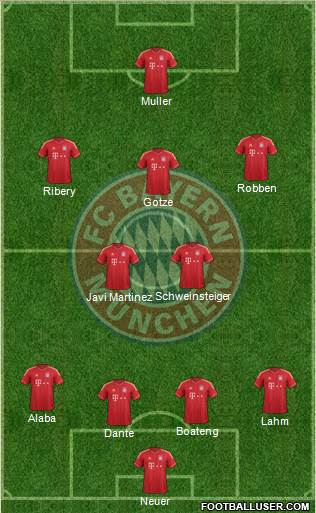 FC Bayern München Formation 2013