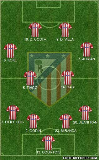 C. Atlético Madrid S.A.D. Formation 2013