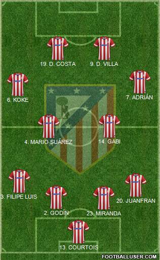 C. Atlético Madrid S.A.D. Formation 2013