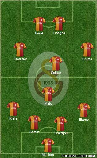 Galatasaray SK Formation 2013