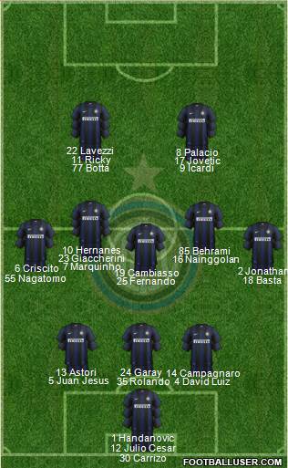 F.C. Internazionale Formation 2013