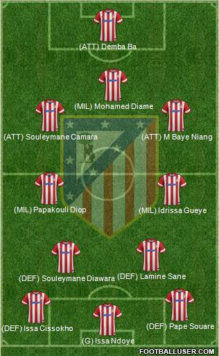 C. Atlético Madrid S.A.D. Formation 2013