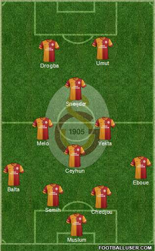 Galatasaray SK Formation 2013