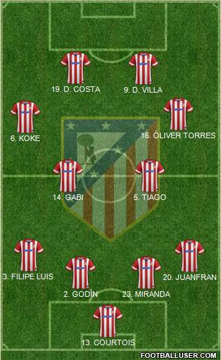 C. Atlético Madrid S.A.D. Formation 2013
