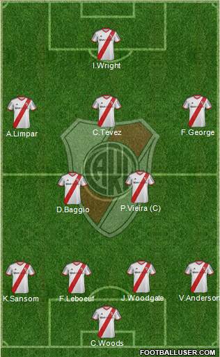 River Plate Formation 2013
