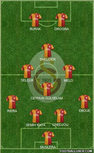 Galatasaray SK Formation 2013