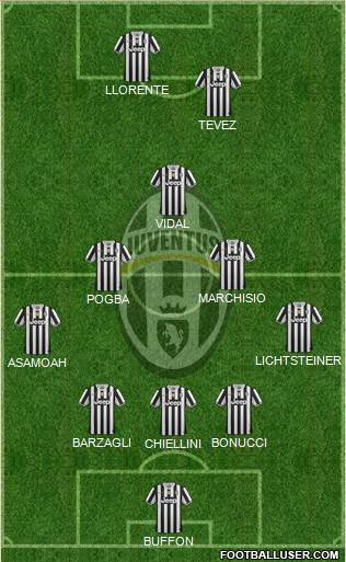 Juventus Formation 2013