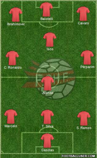 Albania Formation 2013