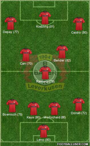Bayer 04 Leverkusen Formation 2013