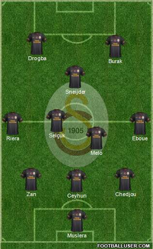 Galatasaray SK Formation 2013