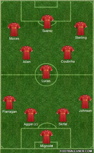 Liverpool Formation 2013