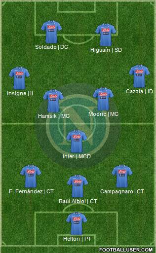 Napoli Formation 2013