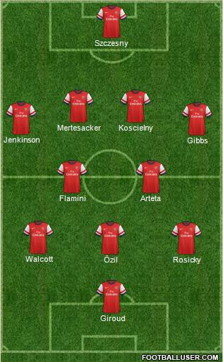 Arsenal Formation 2013