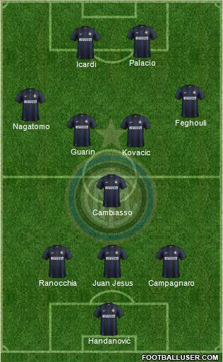 F.C. Internazionale Formation 2013