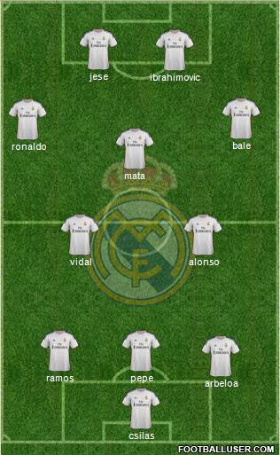 Real Madrid C.F. Formation 2013