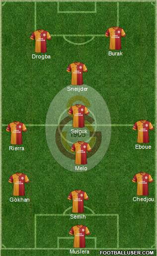 Galatasaray SK Formation 2013
