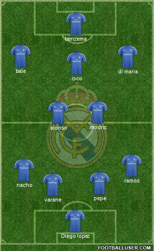 Real Madrid C.F. Formation 2013