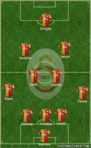 Galatasaray SK Formation 2013