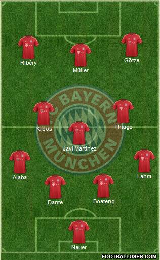 FC Bayern München Formation 2013