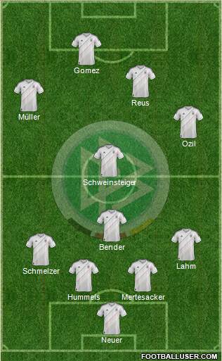 Germany Formation 2013