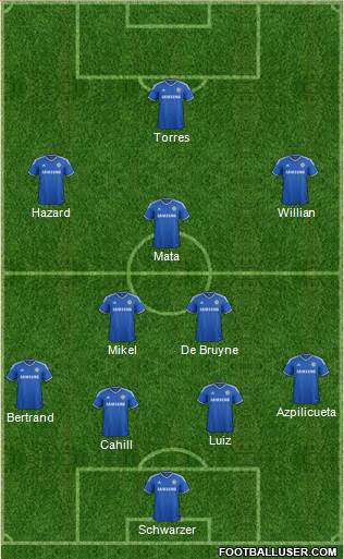 Chelsea Formation 2013