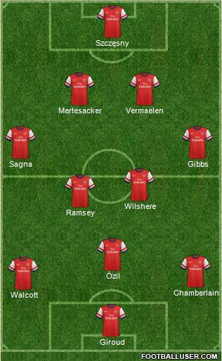Arsenal Formation 2013