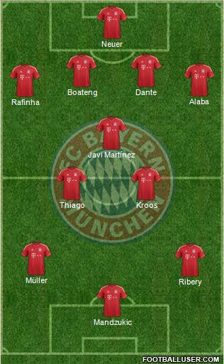 FC Bayern München Formation 2013