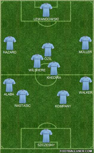 Manchester City Formation 2013