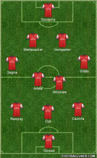 Arsenal Formation 2013