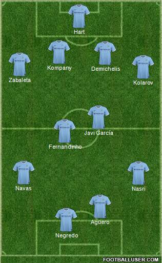 Manchester City Formation 2013