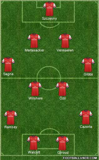 Arsenal Formation 2013