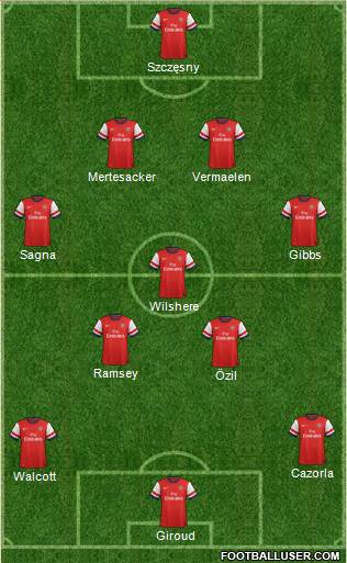 Arsenal Formation 2013