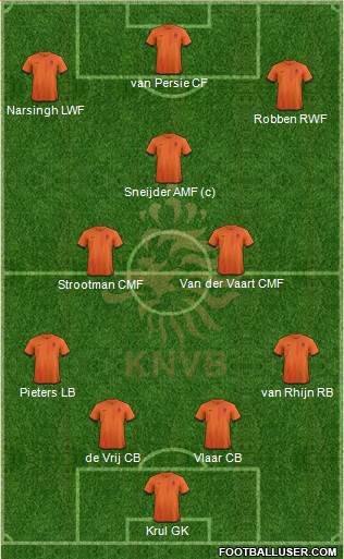Holland Formation 2013