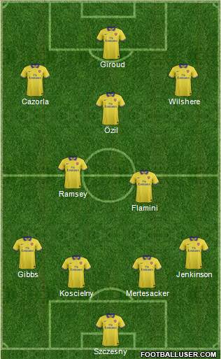Arsenal Formation 2013