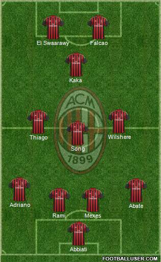 A.C. Milan Formation 2013