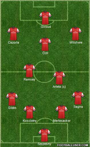 Arsenal Formation 2013
