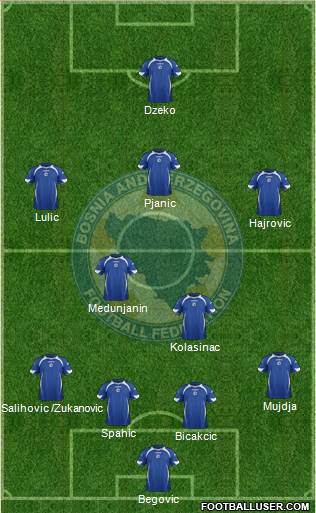Bosnia and Herzegovina Formation 2013