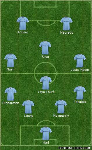 Manchester City Formation 2013