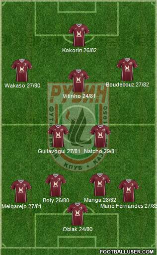 Rubin Kazan Formation 2013