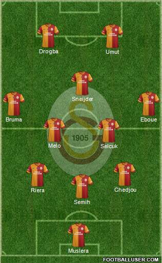 Galatasaray SK Formation 2013