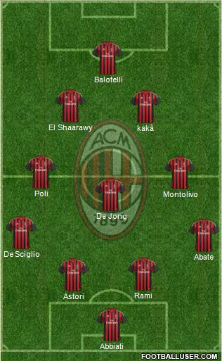 A.C. Milan Formation 2013